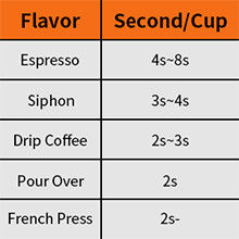 ব্ল্যাক হোম ইউজ কফি বিন বুর গ্রাইন্ডার ইলেকট্রিক পার্টিকেল সাইজ সিই ইটিএল সিবি